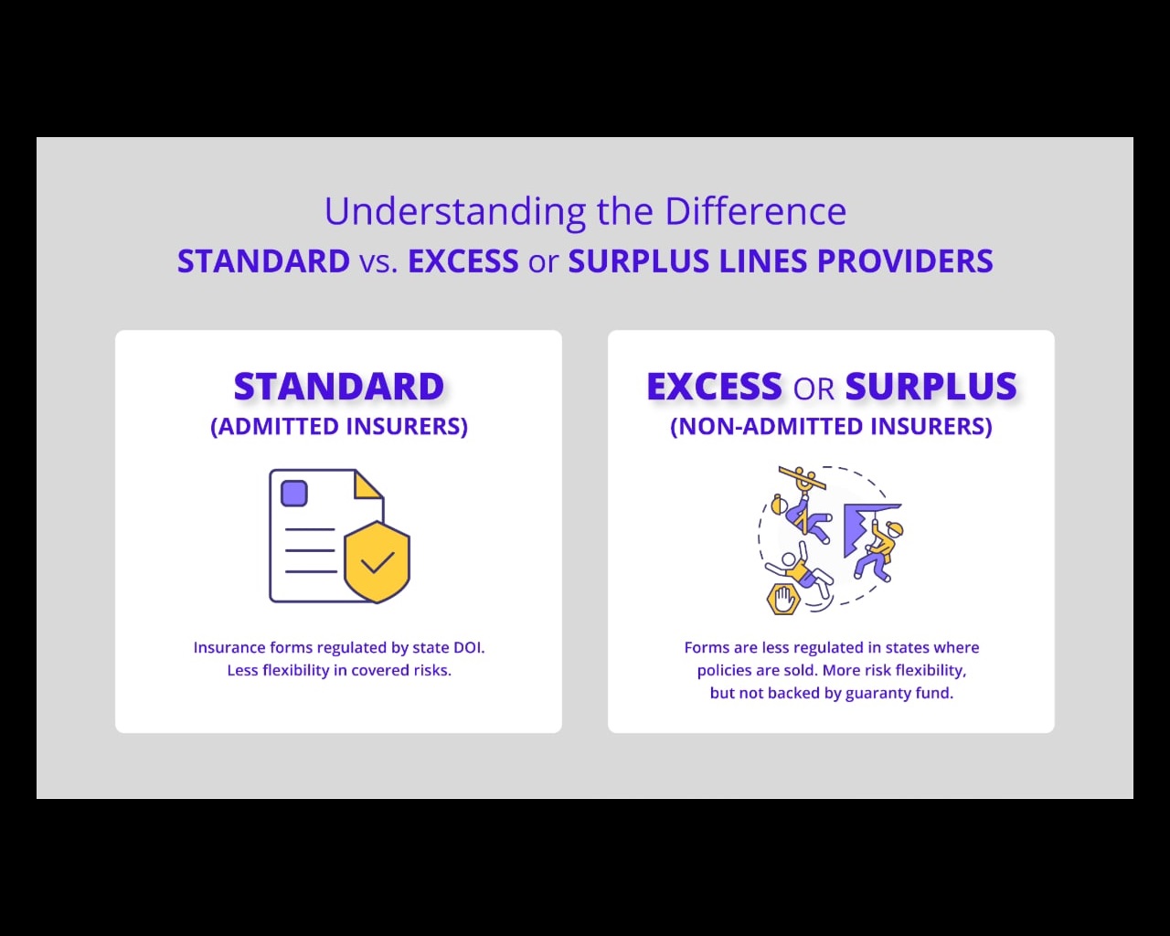 Standard vs. excess or surplus lines providers.