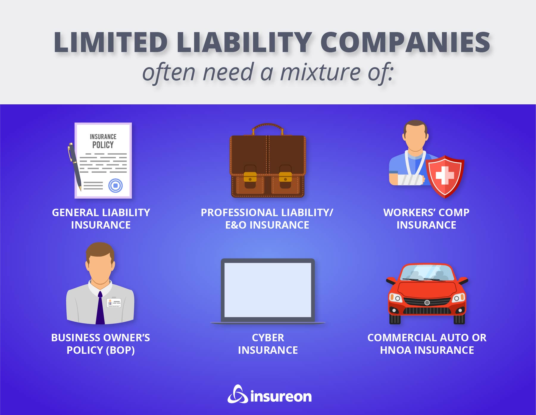 Recommended insurance for limited liability companies (LLCs) graphic.