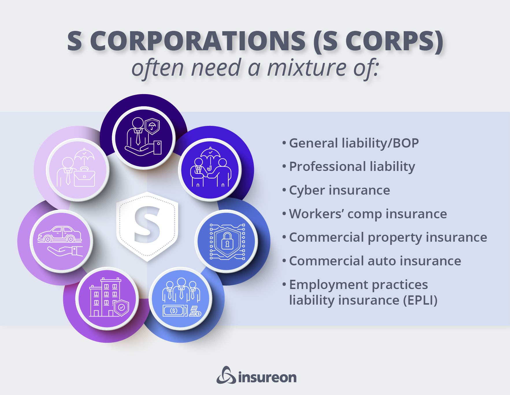 Recommended insurance for S Corps graphic. Recommended insurance for S Corps graphic.