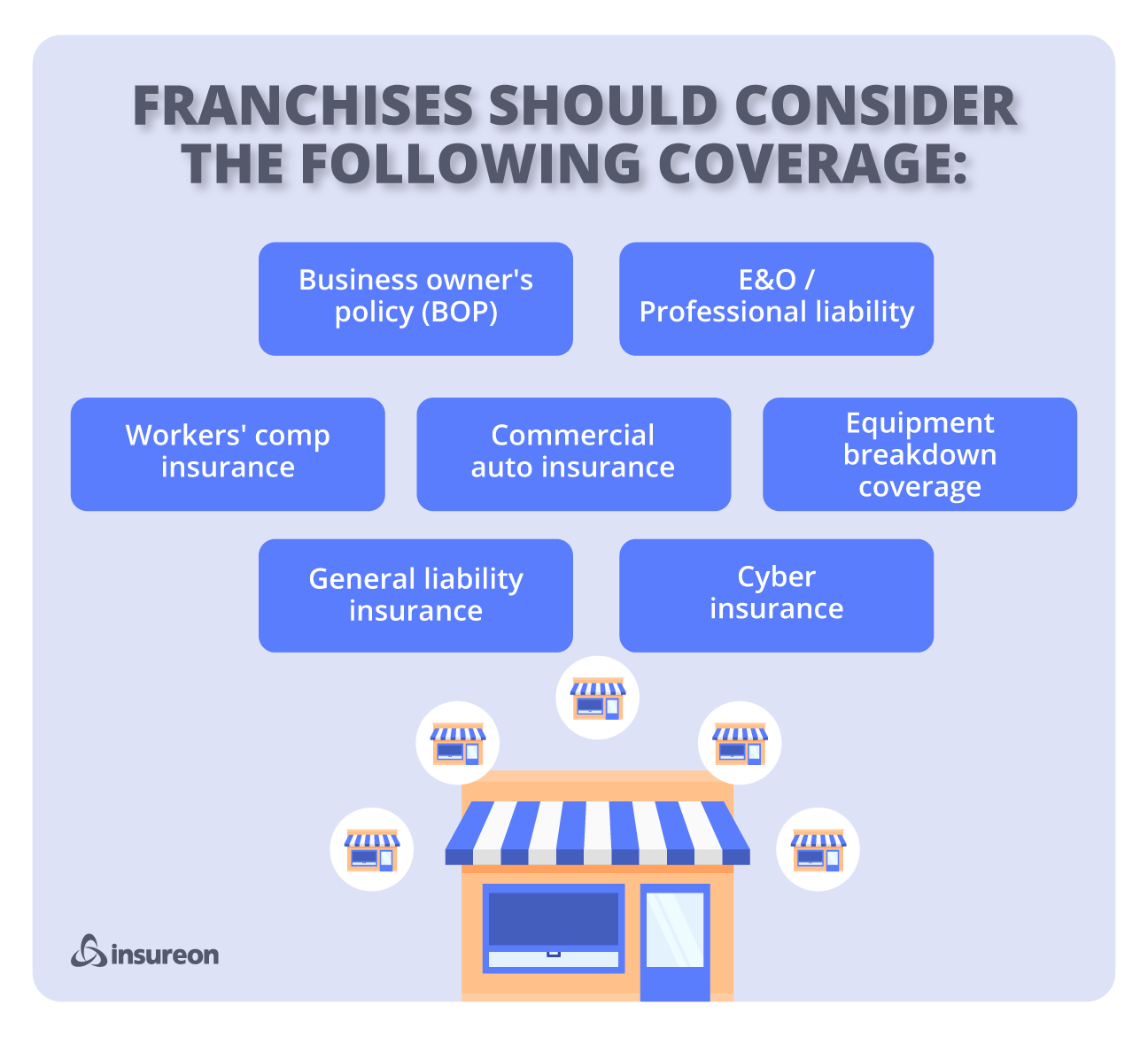 Recommended insurance for franchise businesses graphic.