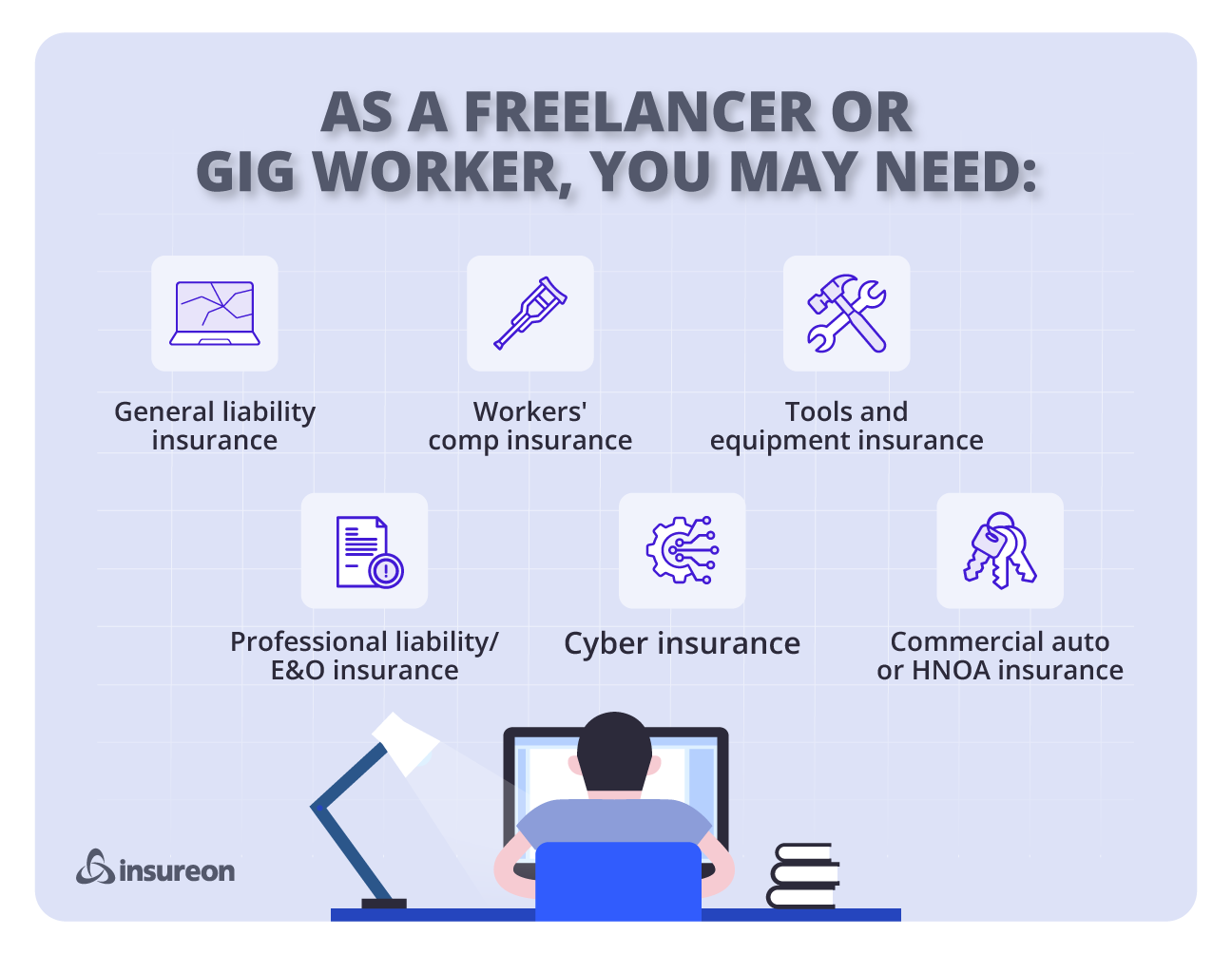 Recommended insurance for freelancers and gig workers graphic. Recommended insurance for freelancers and gig workers graphic.