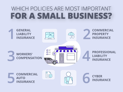 Small Business Insurance – Online Quotes, Same Day Coverage Insureon
