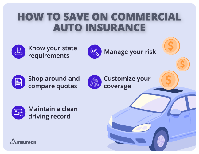 Car Insurance Coverage What Do You Need For A New Car Motor