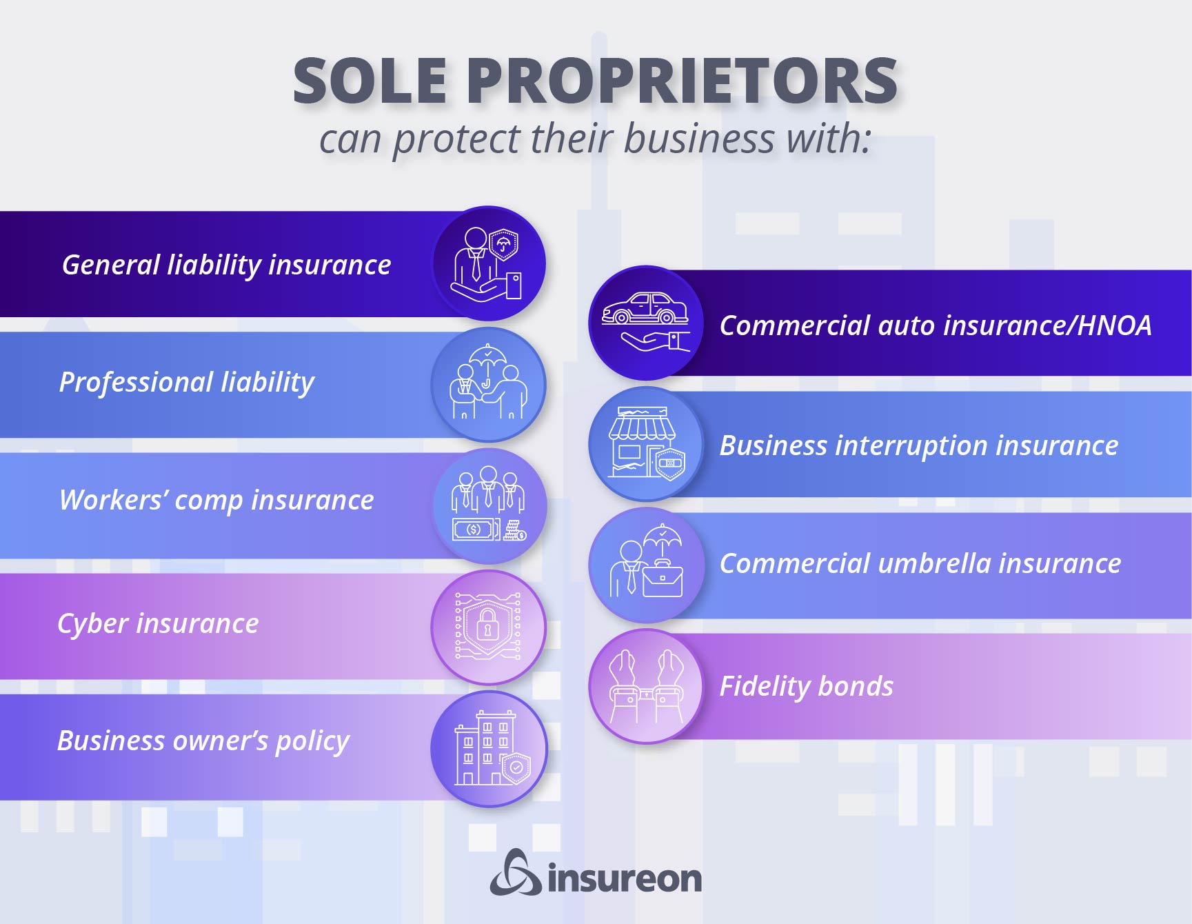 Recommended insurance for sole proprietors graphic. Recommended insurance for sole proprietors graphic.