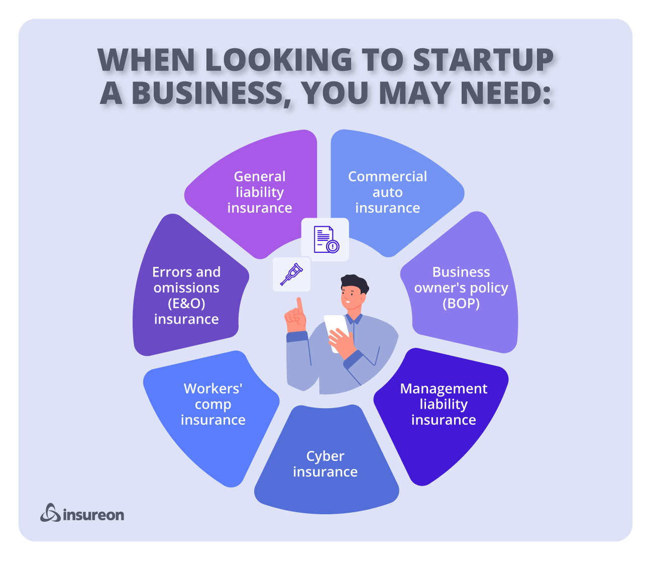 Recommended insurance policies for startup businesses graphic. Recommended insurance policies for startup businesses graphic.