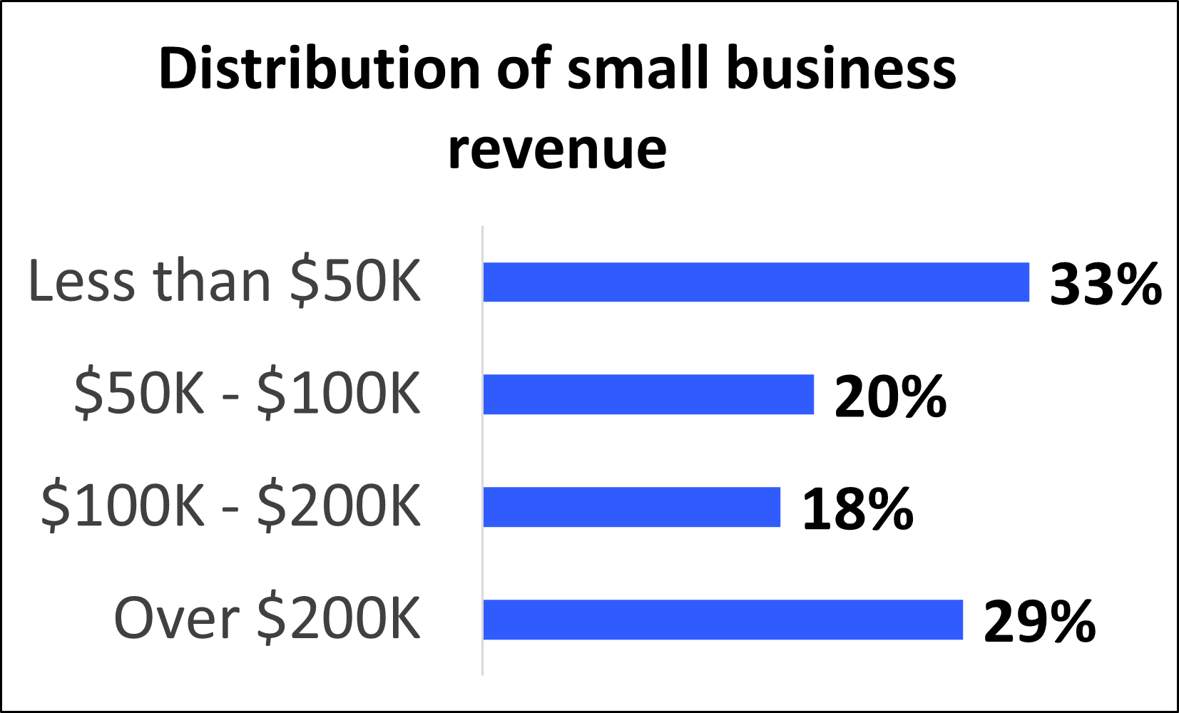 Small Business Insurance Costs: Fast & Free Quotes | Insureon