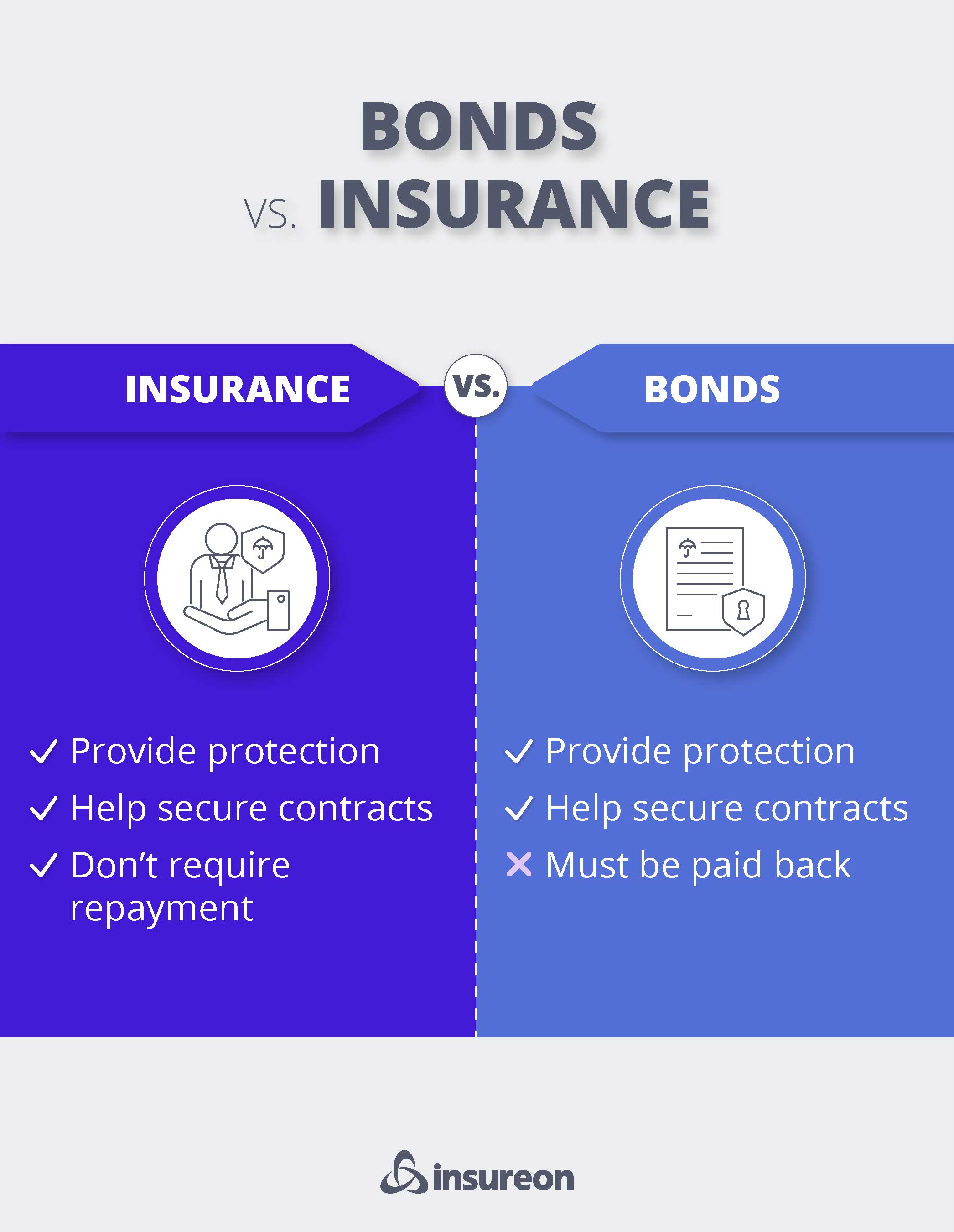 Bonds vs insurance Bonds vs insurance