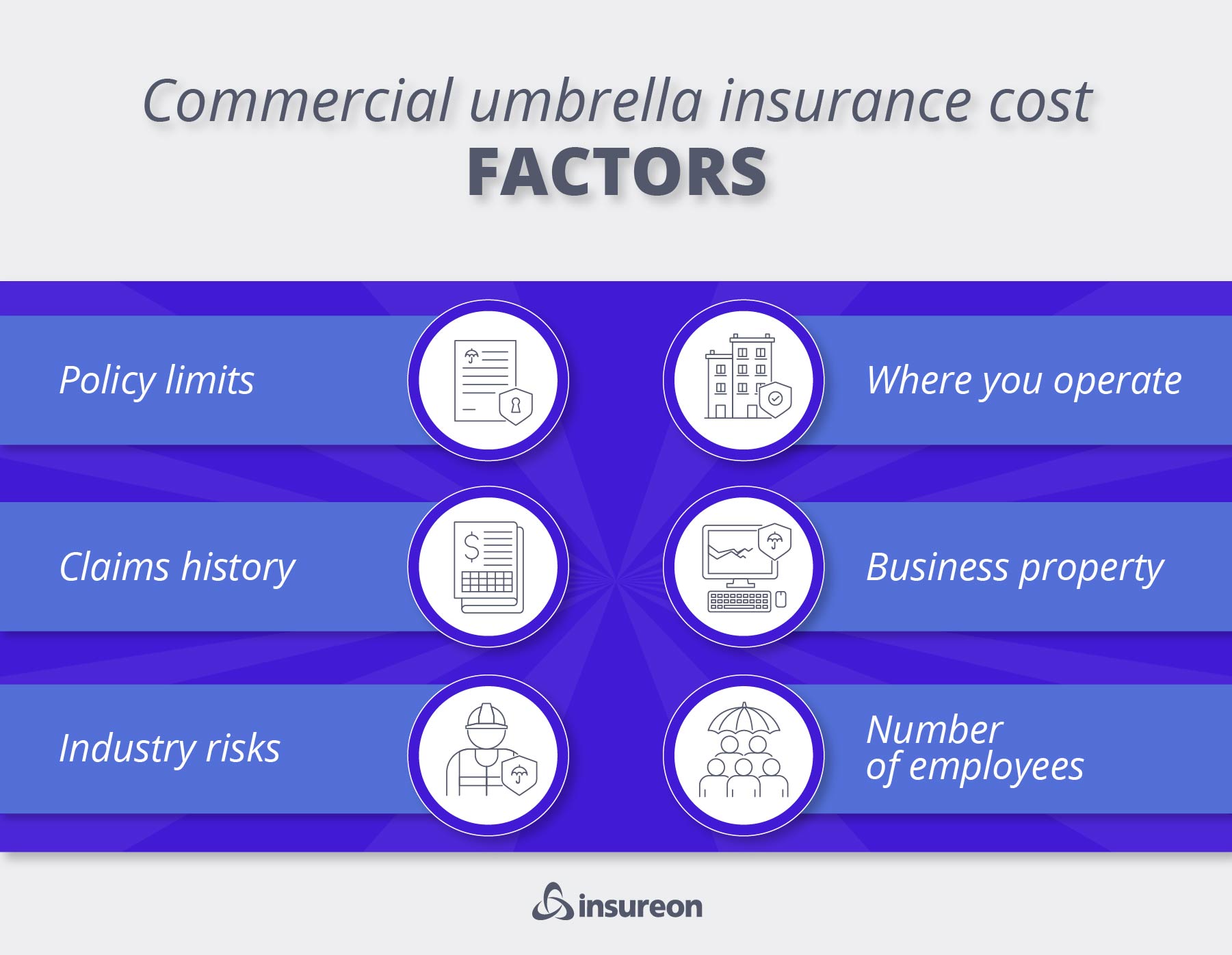 Infographic: Commercial umbrella insurance cost factors. Infographic: Commercial umbrella insurance cost factors.
