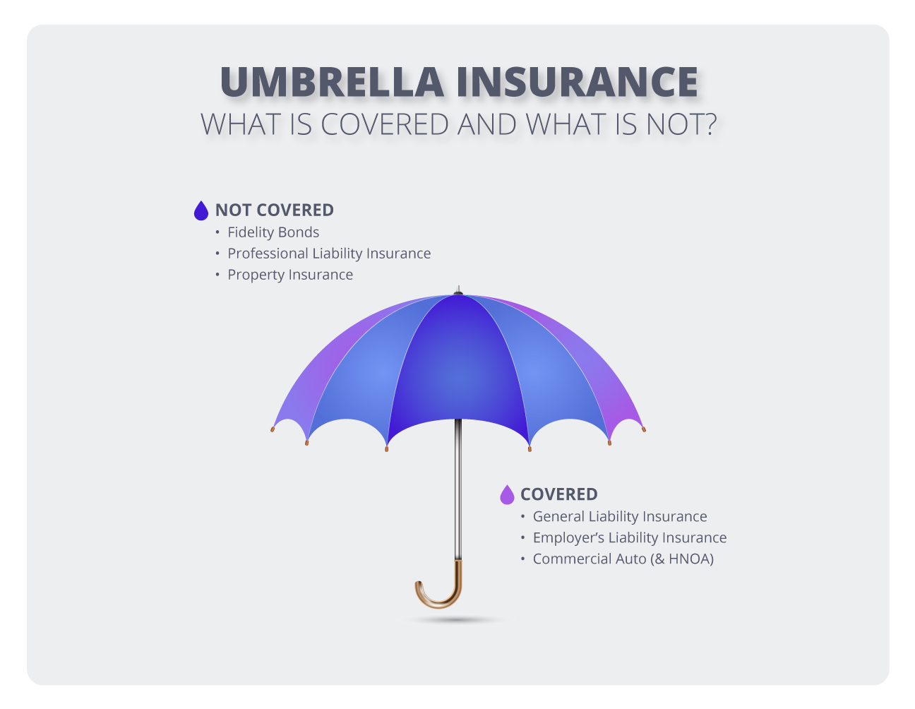 Infographic: What is and isn’t covered by commercial umbrella insurance Infographic: What is and isn’t covered by commercial umbrella insurance