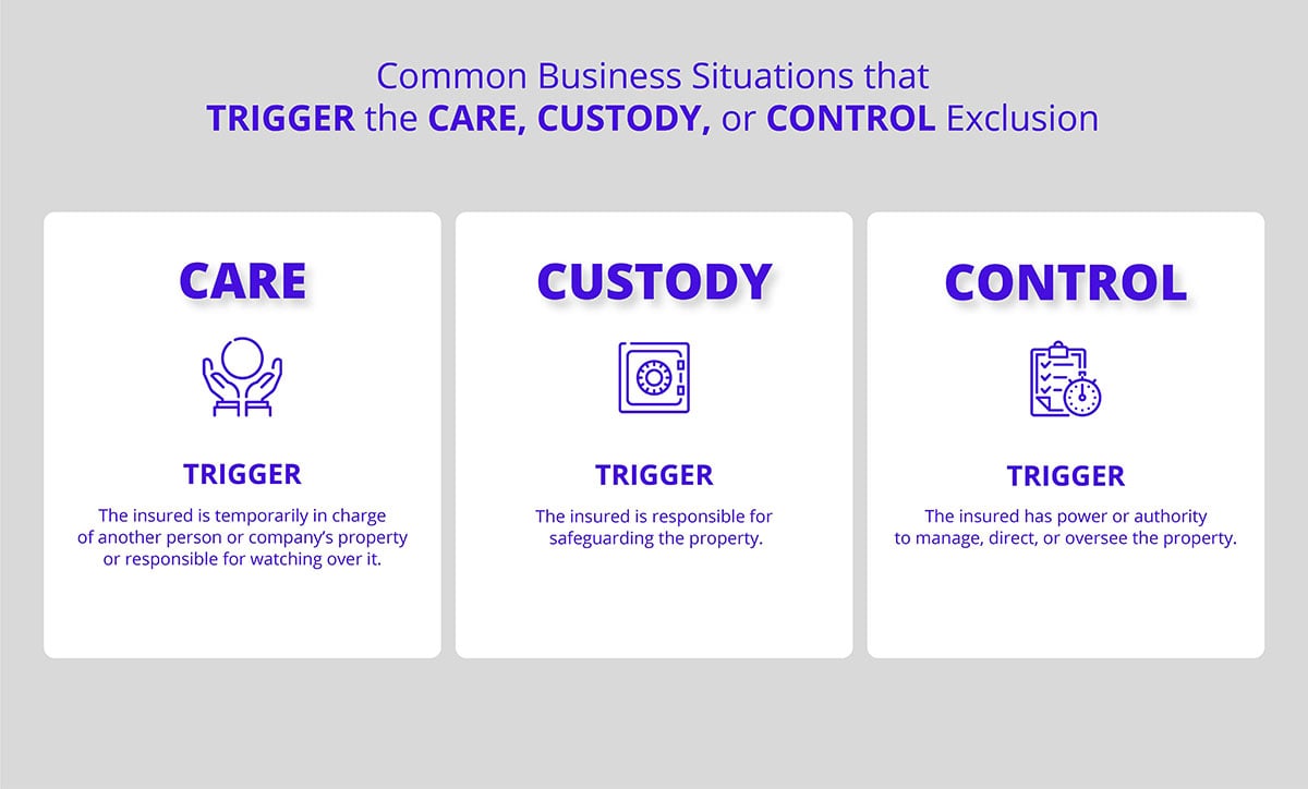 Graphic explaining situations that could trigger the care, custody, and control (CCC) exclusion Graphic explaining situations that could trigger the care, custody, and control (CCC) exclusion