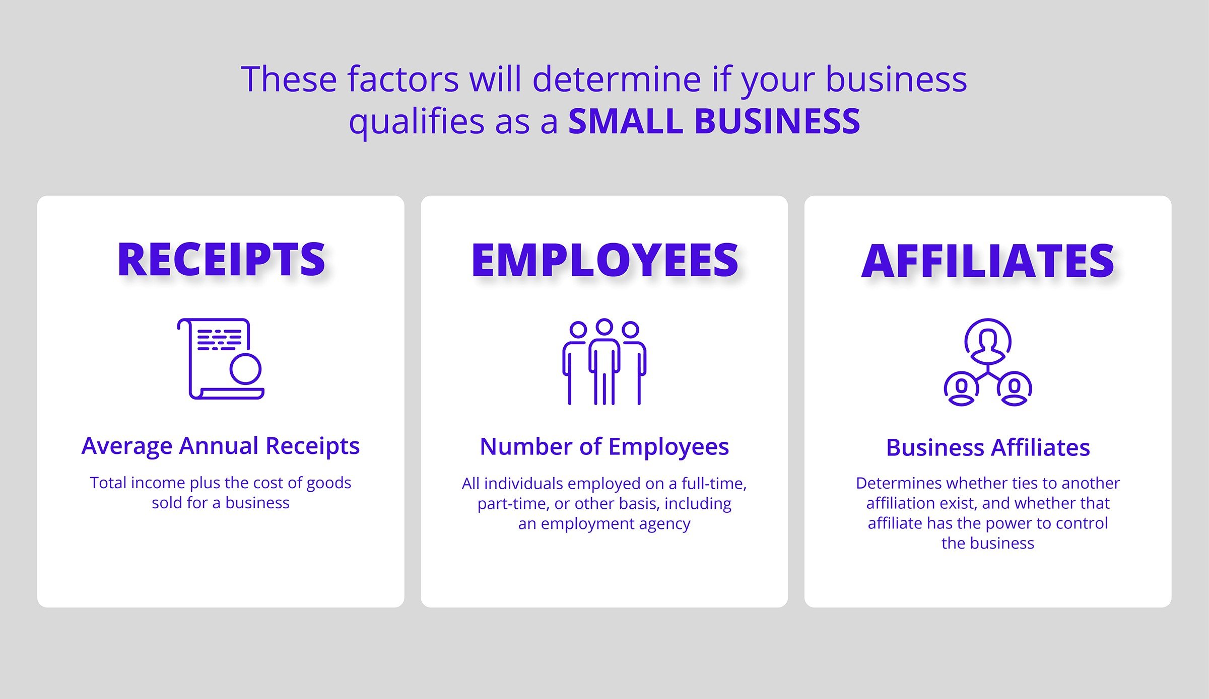 Factors to determine small business size. Does your business qualify as a small business?