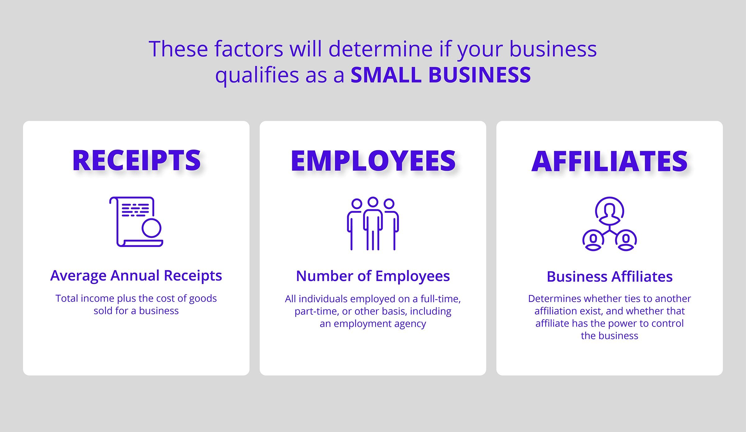 Does your business qualify as a small business?