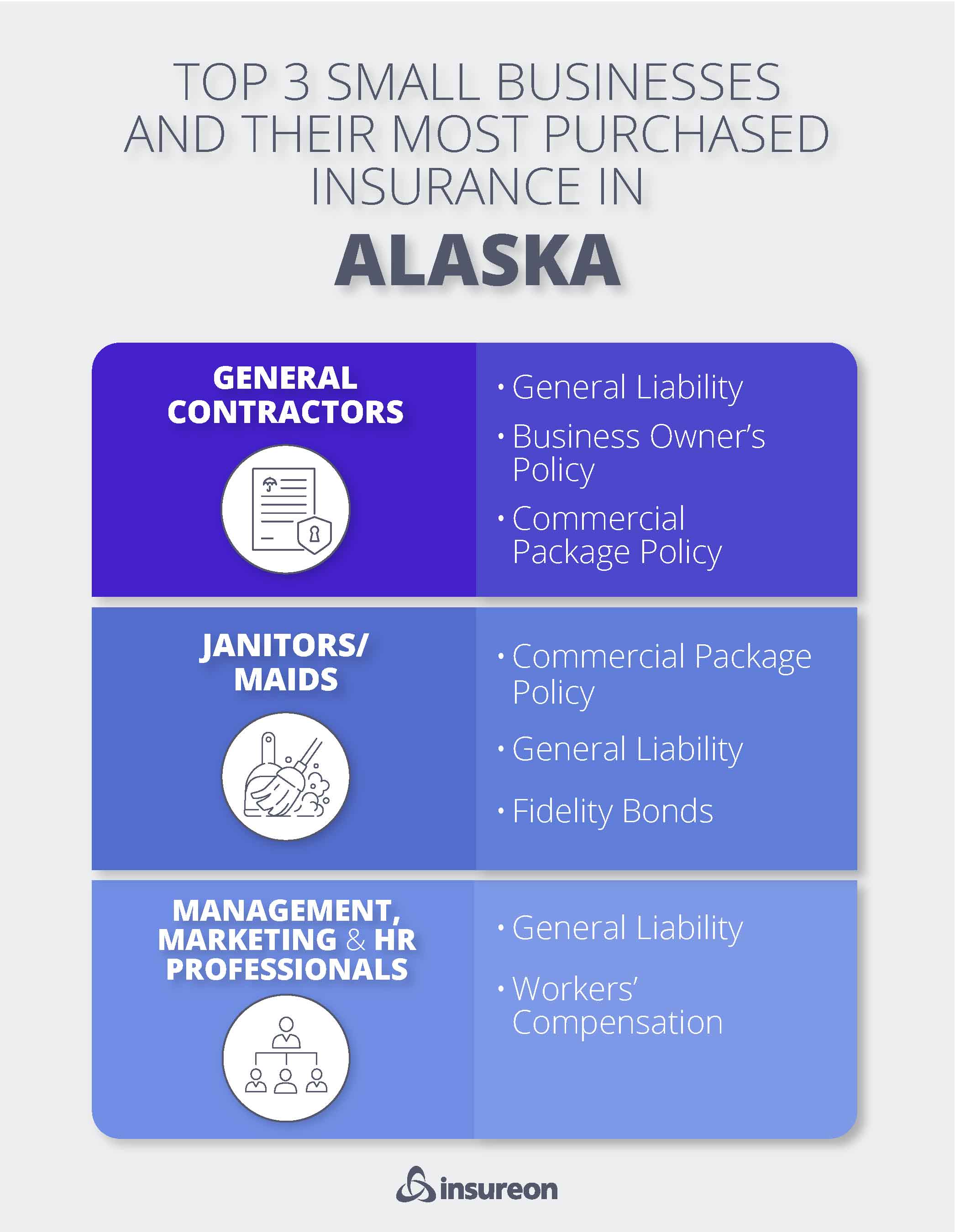 Top 3 small business policies purchased in Alaska Top 3 small business policies purchased in Alaska