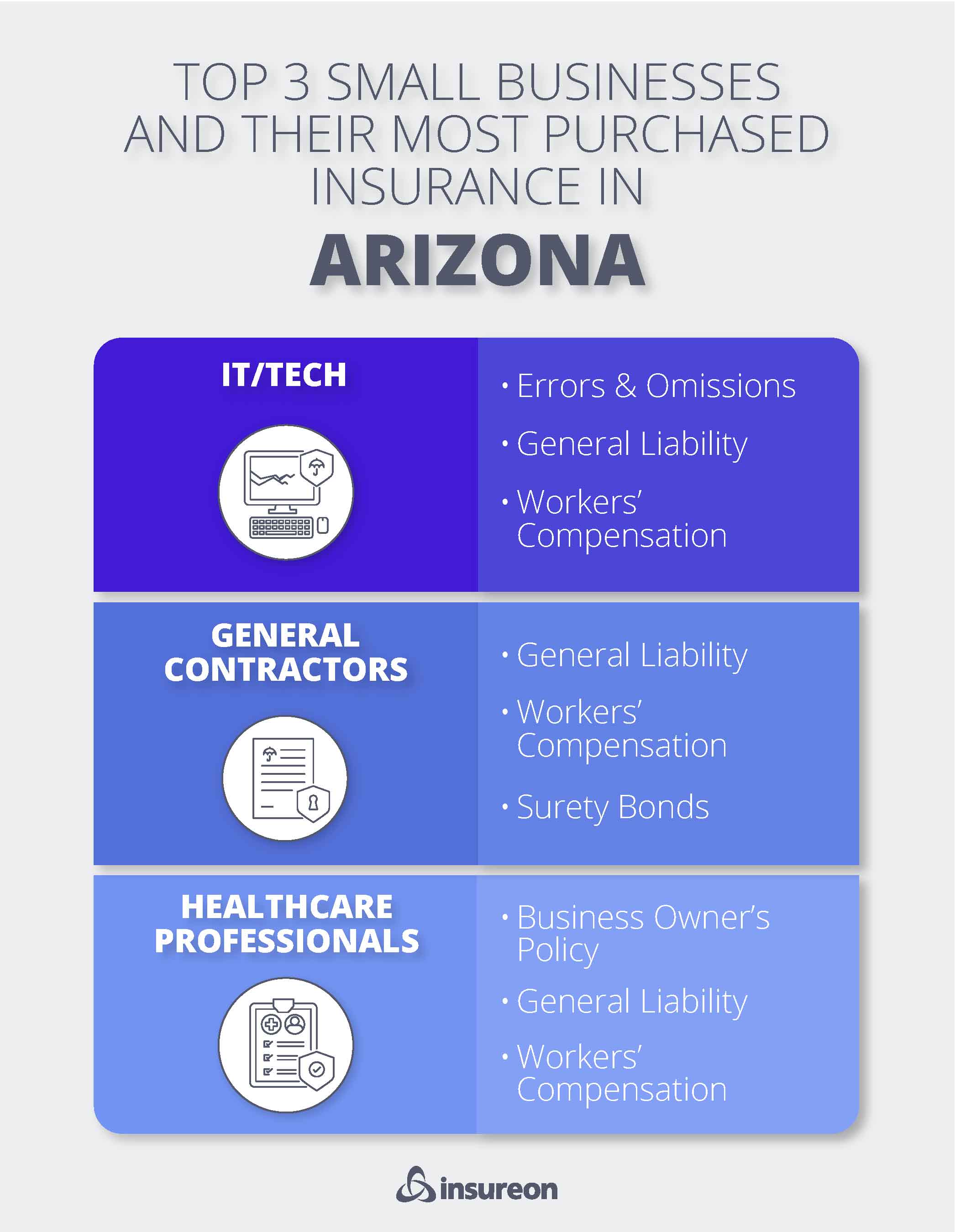 Top 3 small business policies purchased in Arizona Top 3 small business policies purchased in Arizona