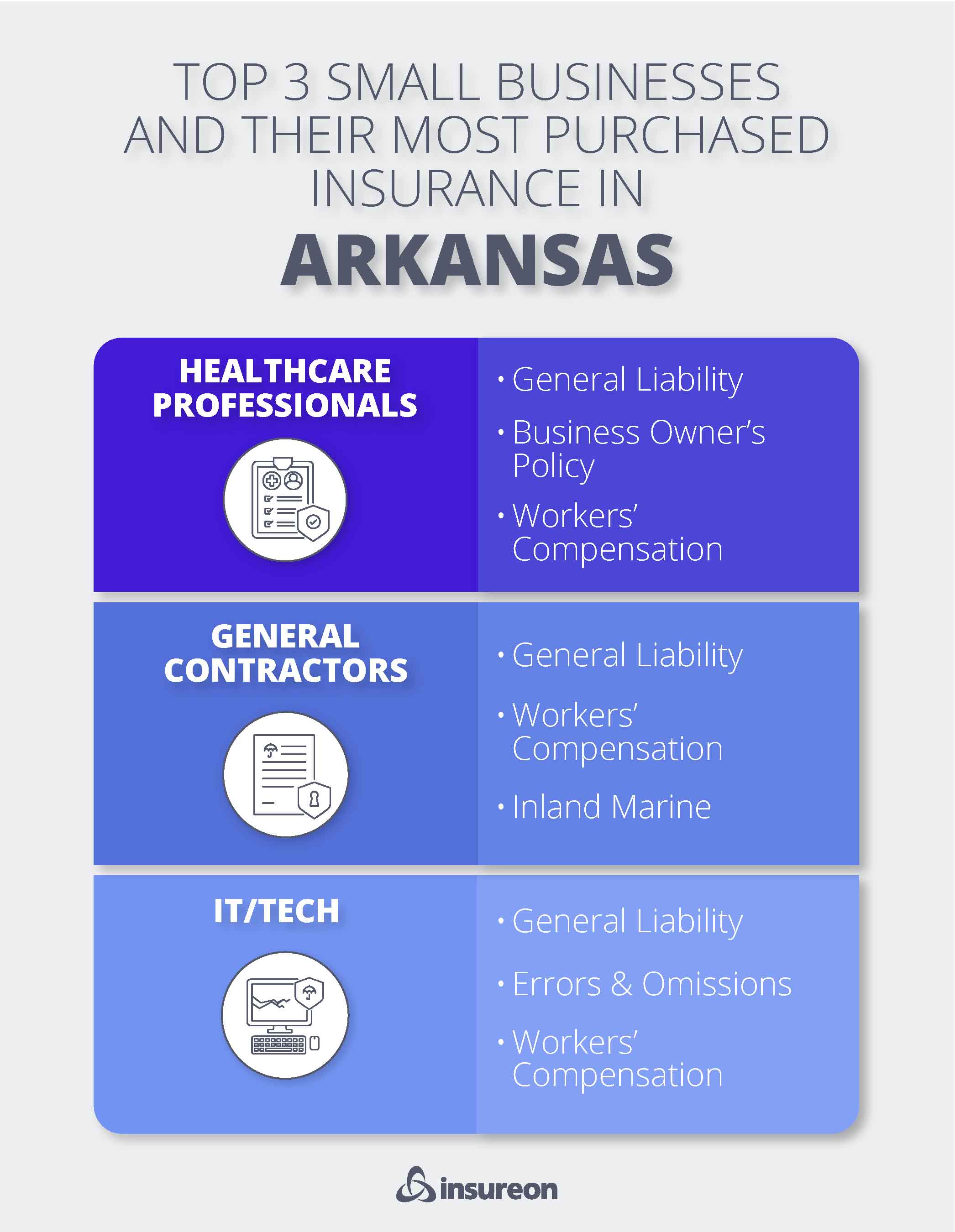 Top 3 small business policies purchased in Arkansas