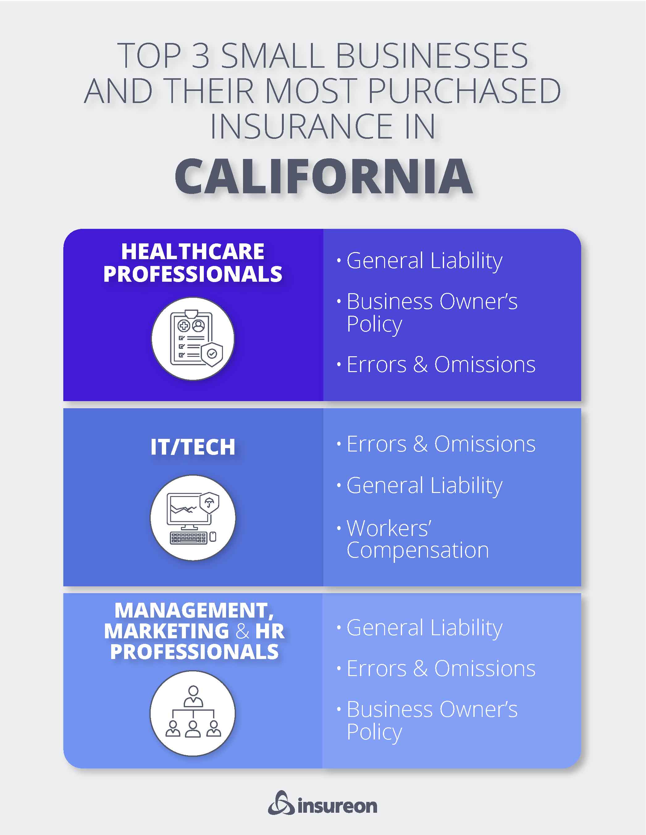 Top 3 small business policies purchased in California Top 3 small business policies purchased in California