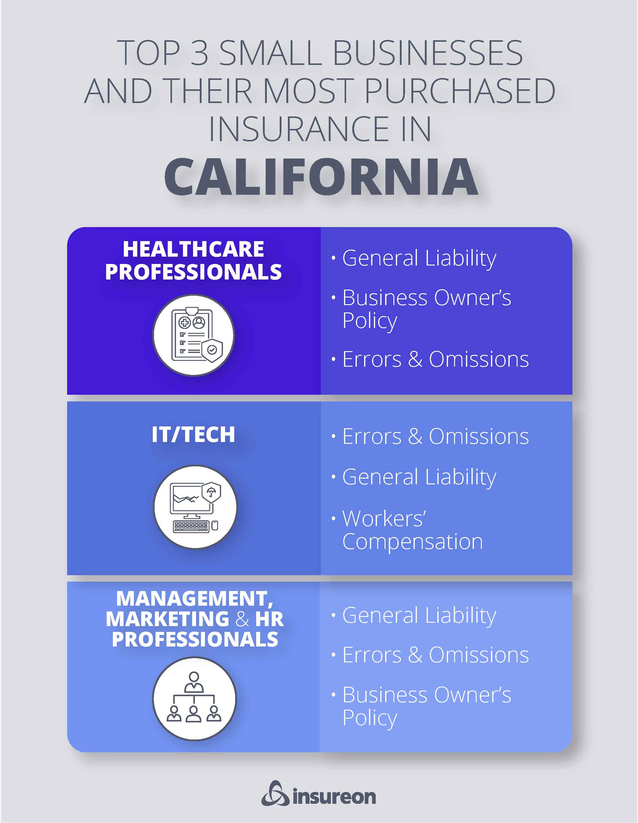 Business Can I Get Health Insurance Through My Llc California