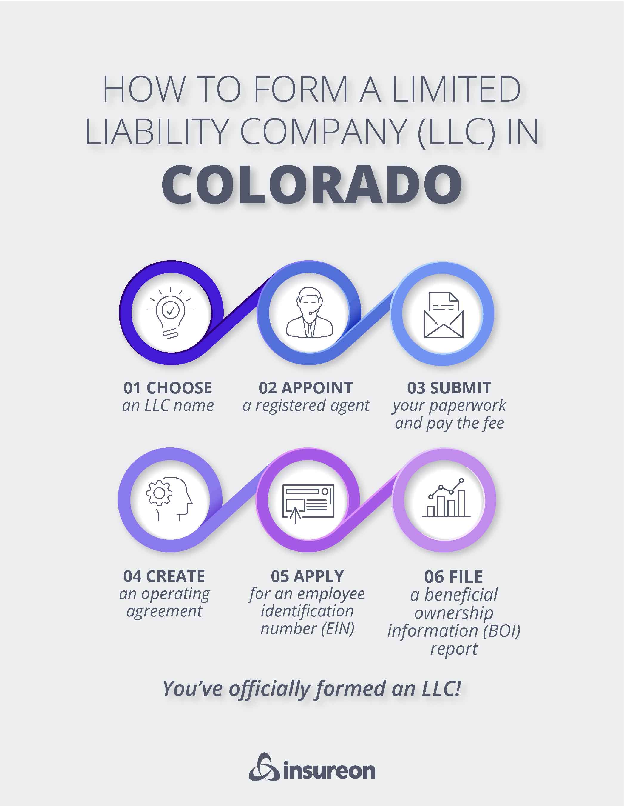 Starting an LLC in Colorado Starting an LLC in Colorado
