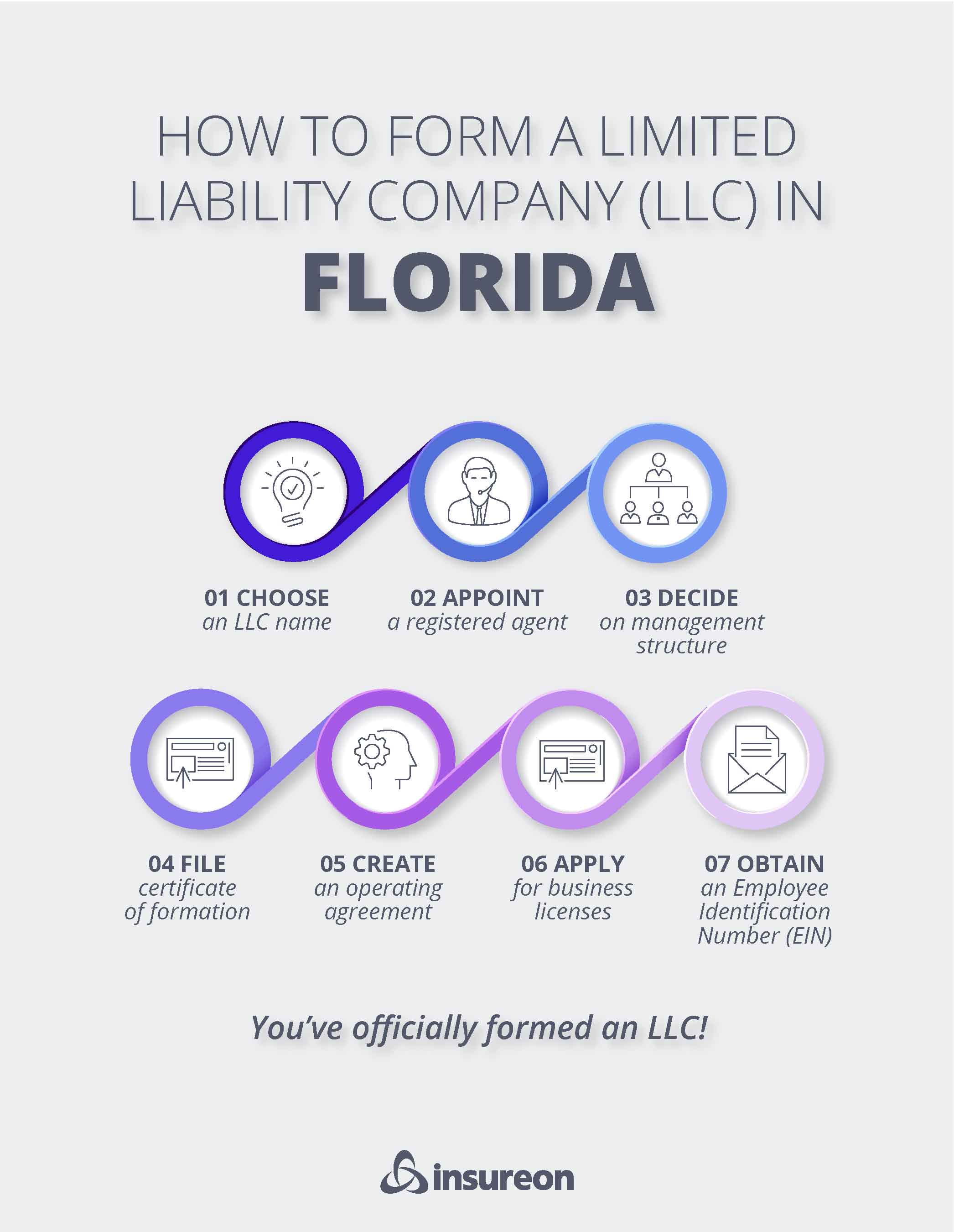Starting an LLC in Florida