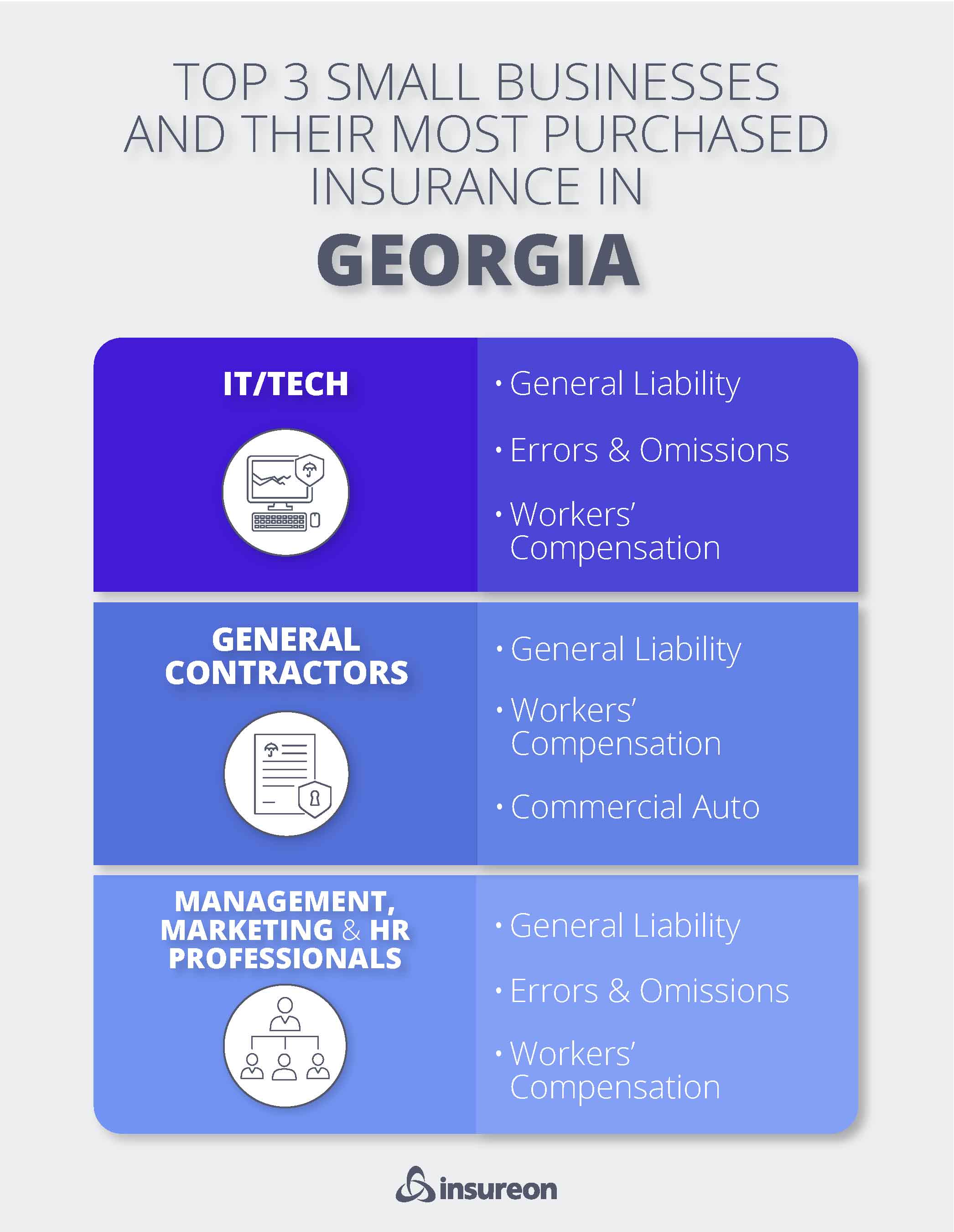 Top 3 small business policies purchased in Georgia Top 3 small business policies purchased in Georgia