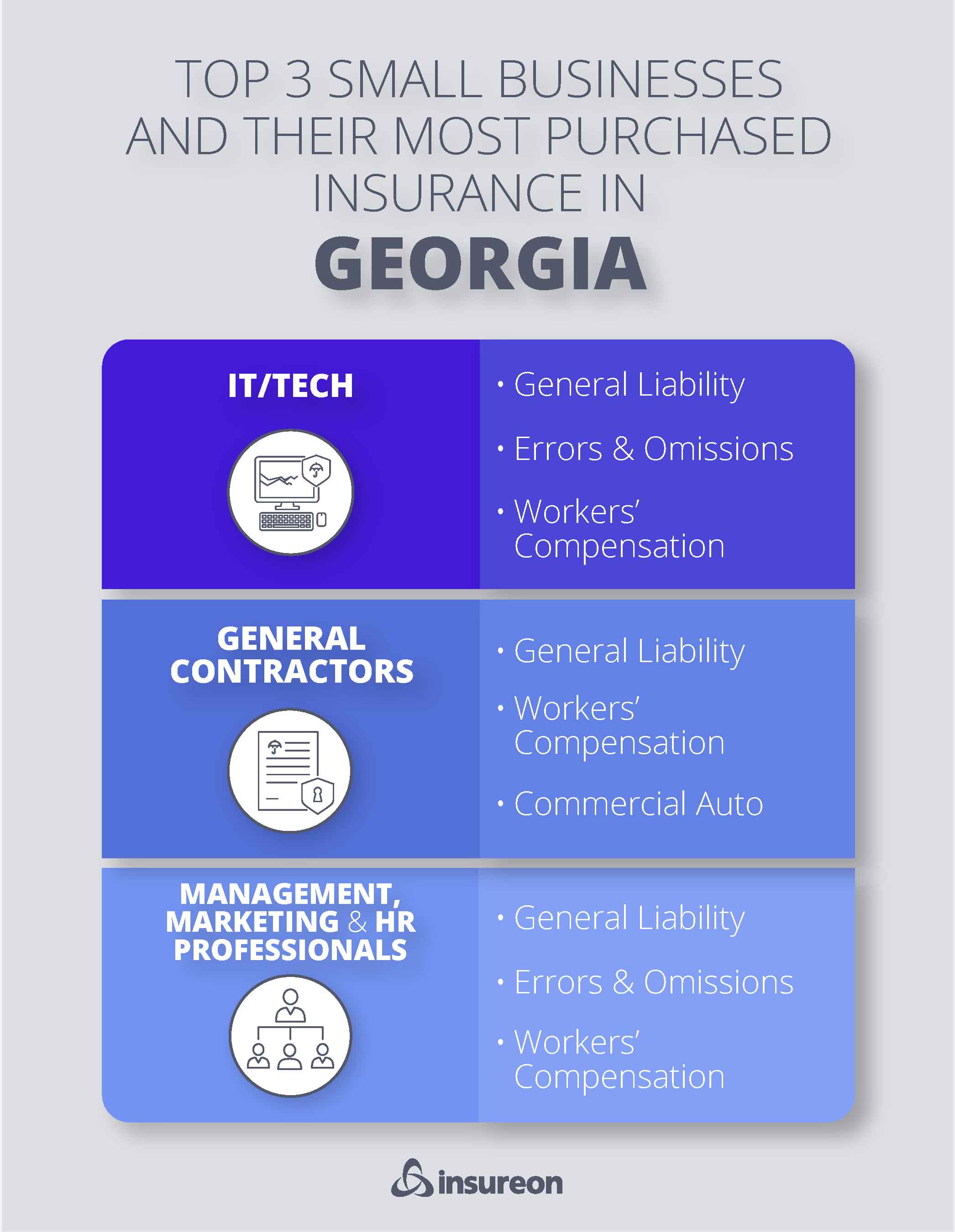 Top 3 small business policies purchased in Georgia Top 3 small business policies purchased in Georgia