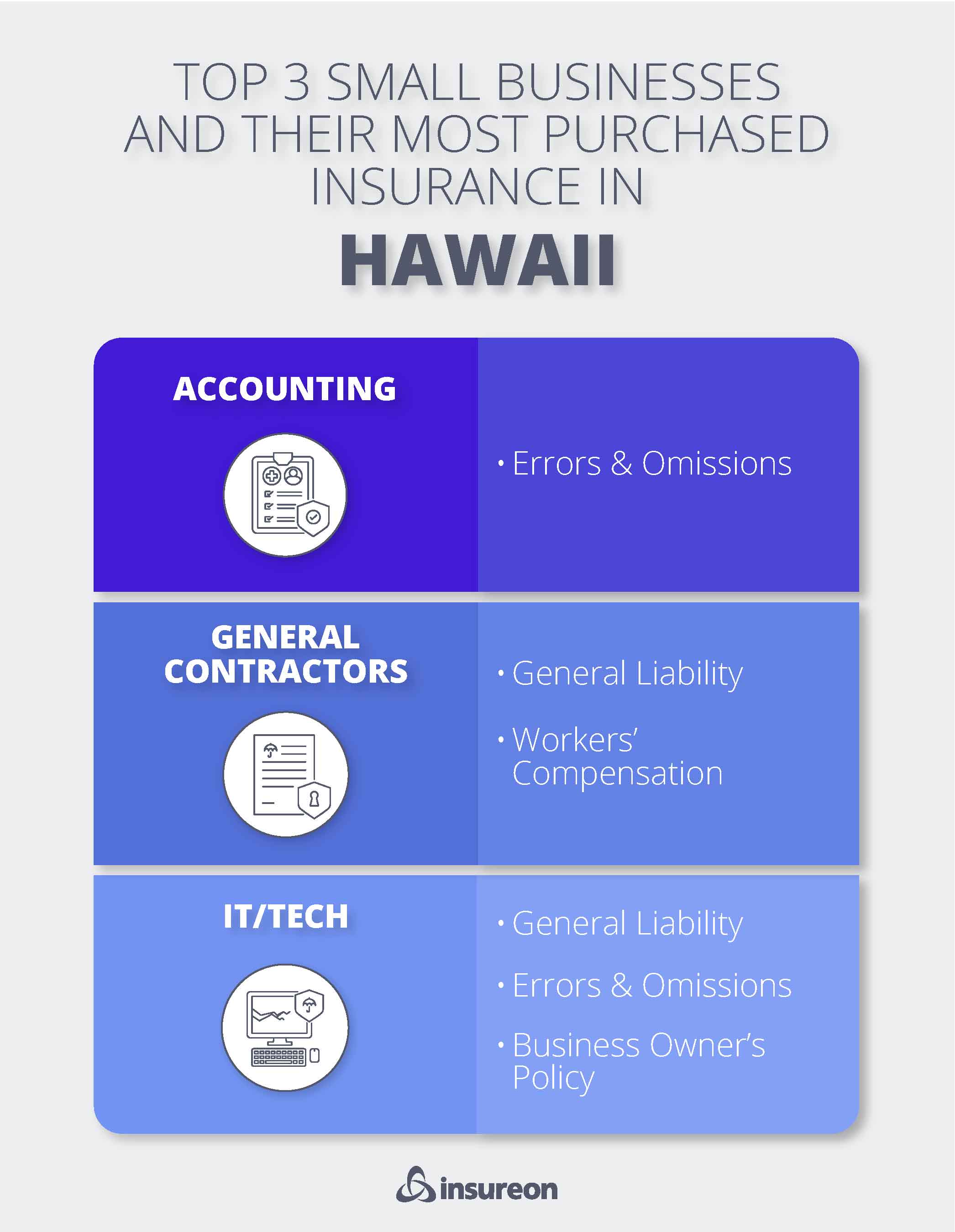 Top 3 small business policies purchased in Hawaii Top 3 small business policies purchased in Hawaii