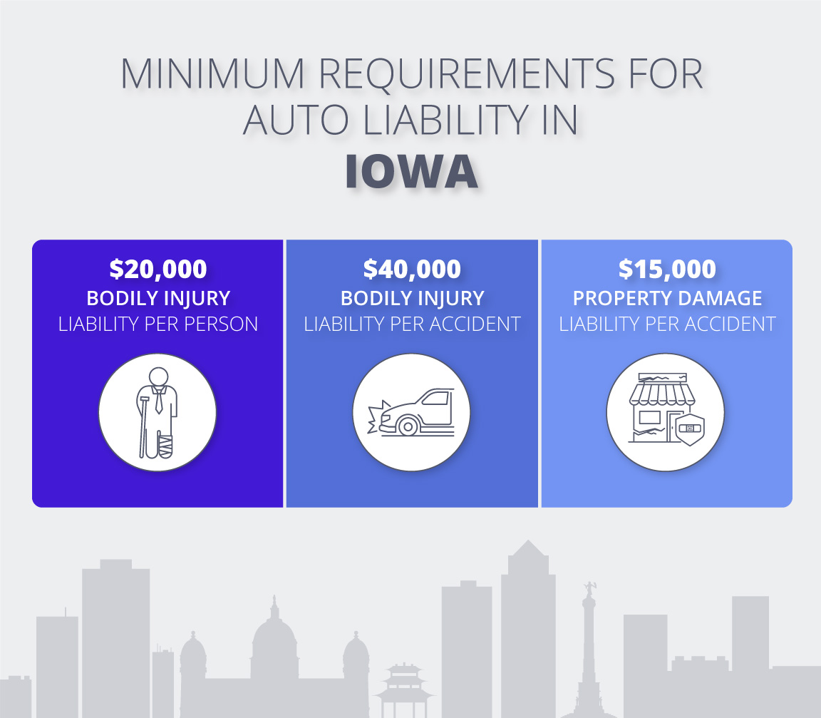 Auto liability requirements in Iowa graphic