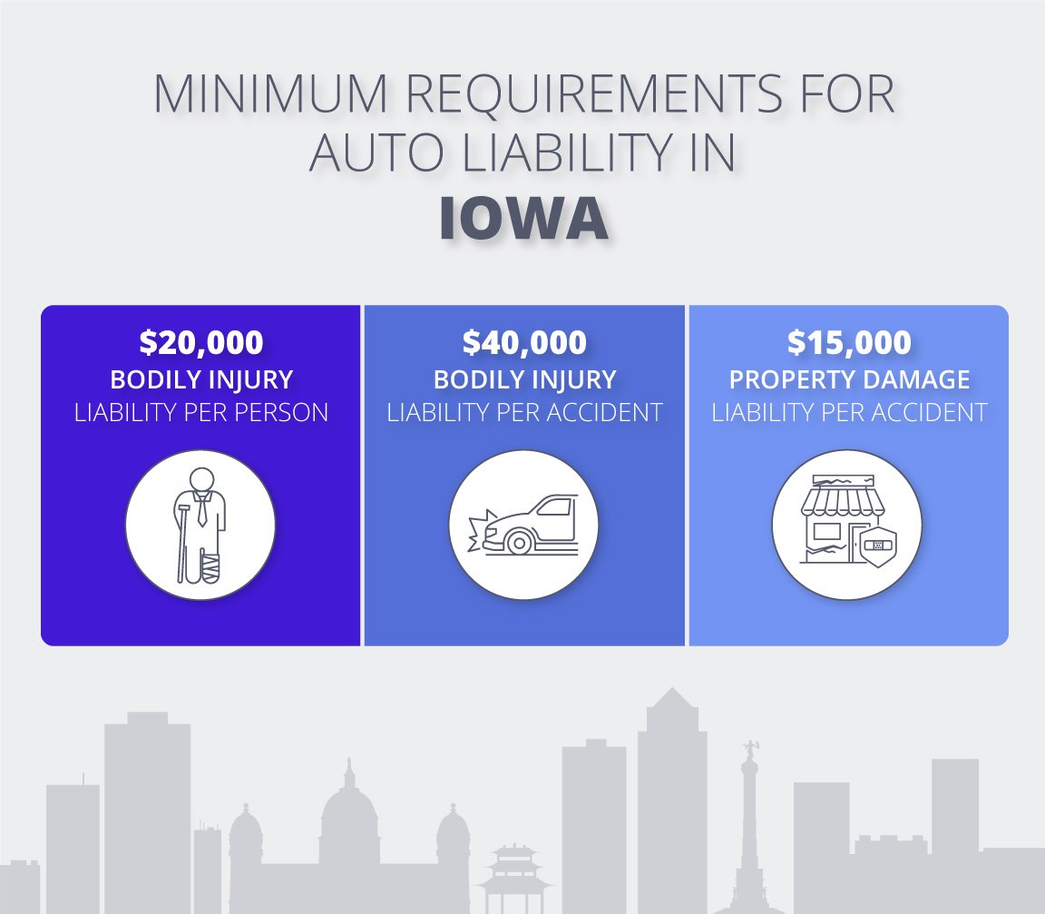 Auto liability requirements in Iowa graphic Auto liability requirements in Iowa graphic