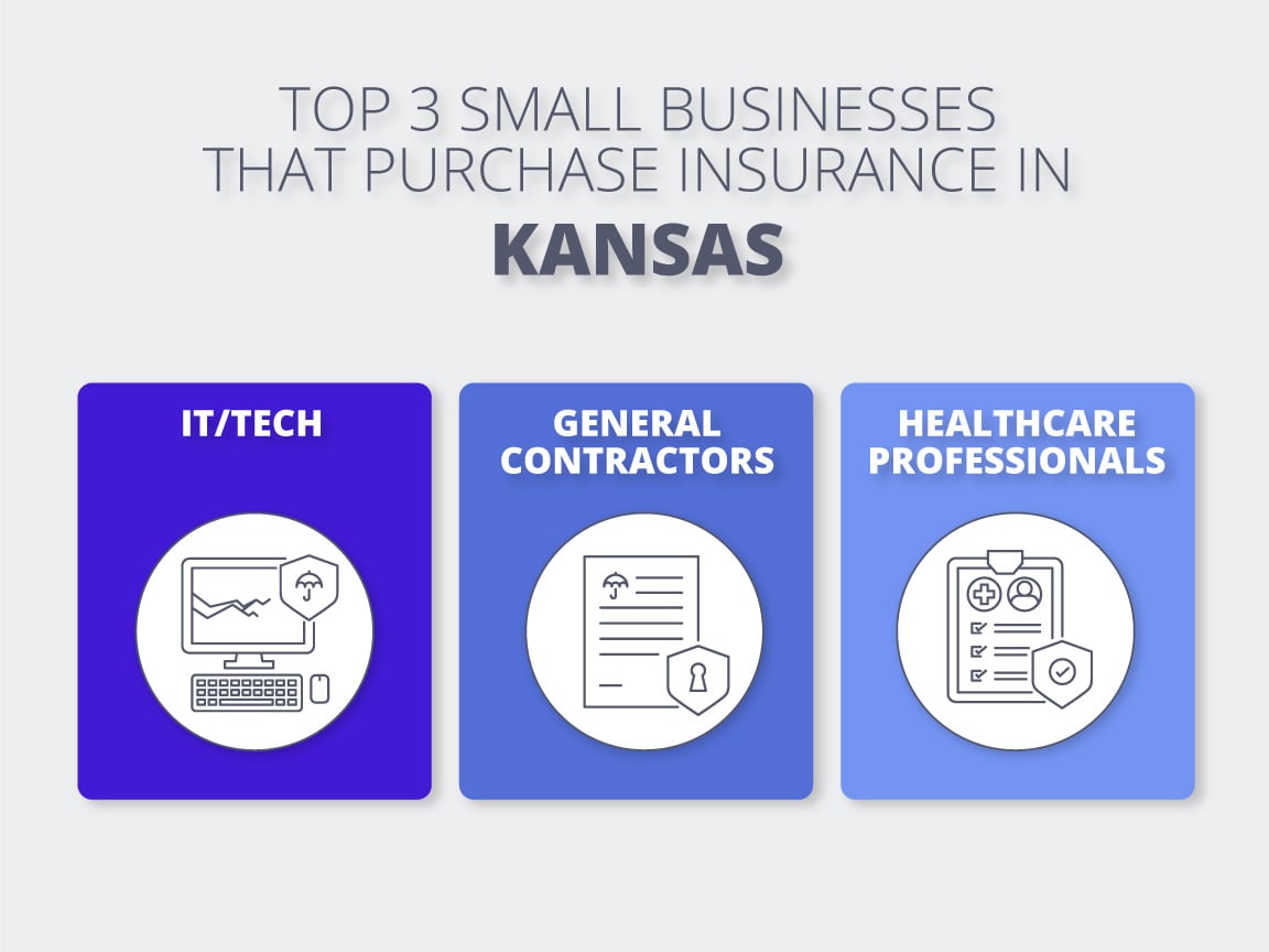 Top 3 industries in Kansas graphic Top 3 industries in Kansas graphic