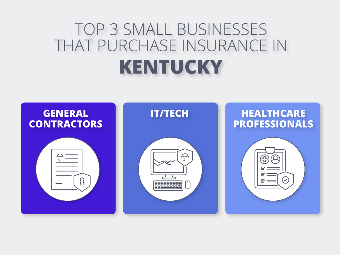 Top 3 industries in Kentucky graphic