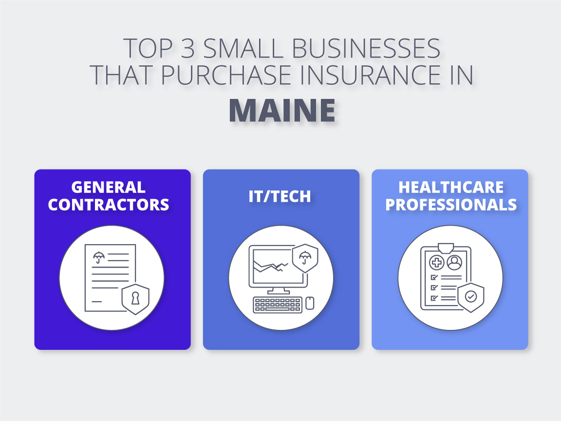 Top 3 industries in Maine