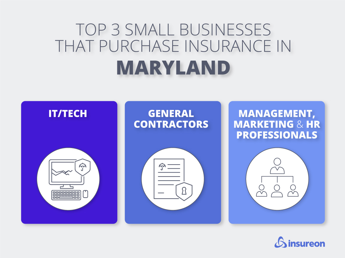 Top 3 industries in Maryland