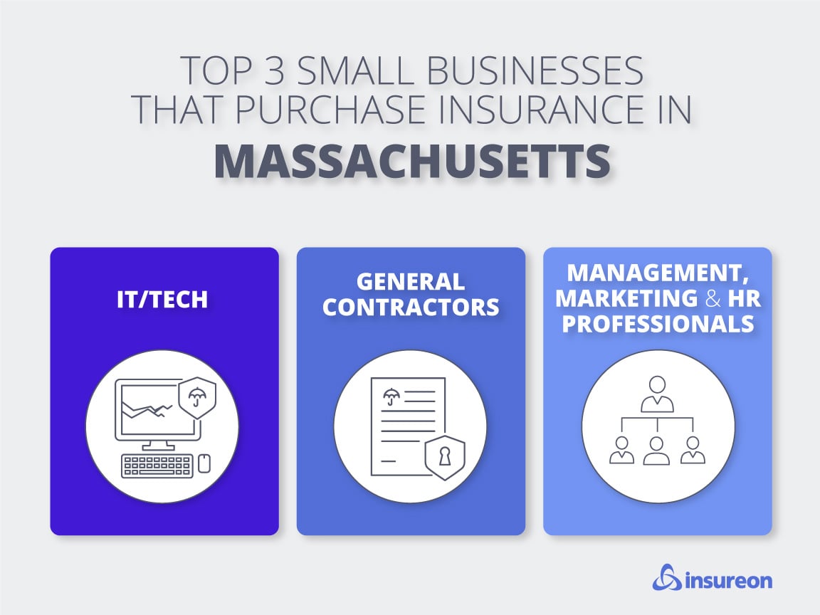 Top 3 industries in Massachusetts Top 3 industries in Massachusetts