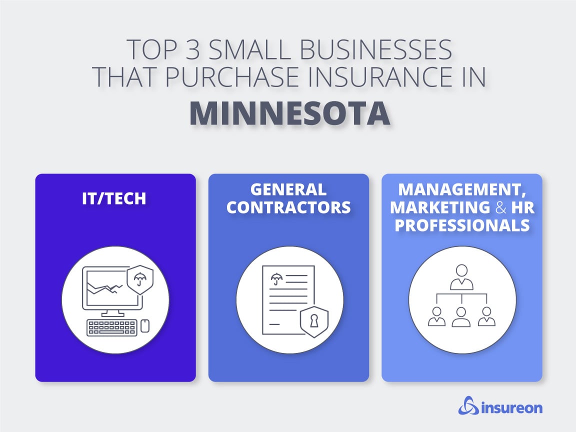 Top 3 industries in Minnesota Top 3 industries in Minnesota