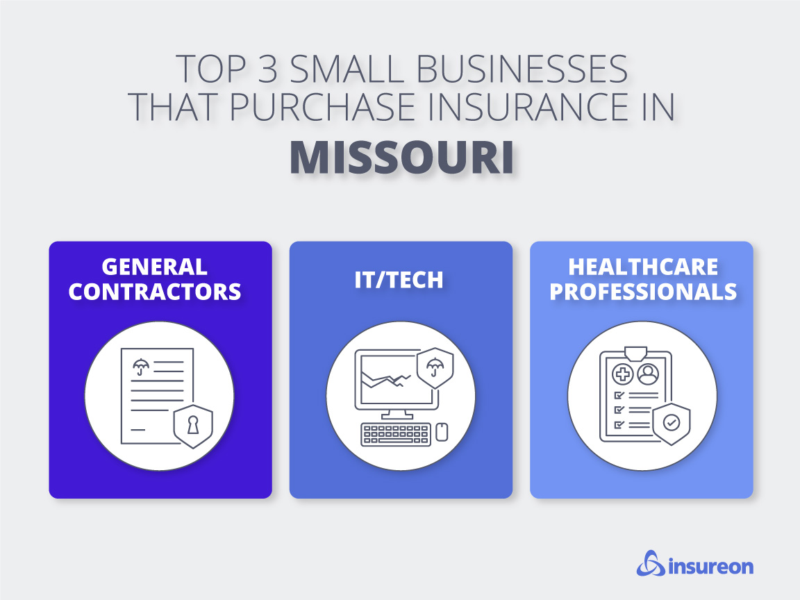 Top 3 industries in Missouri