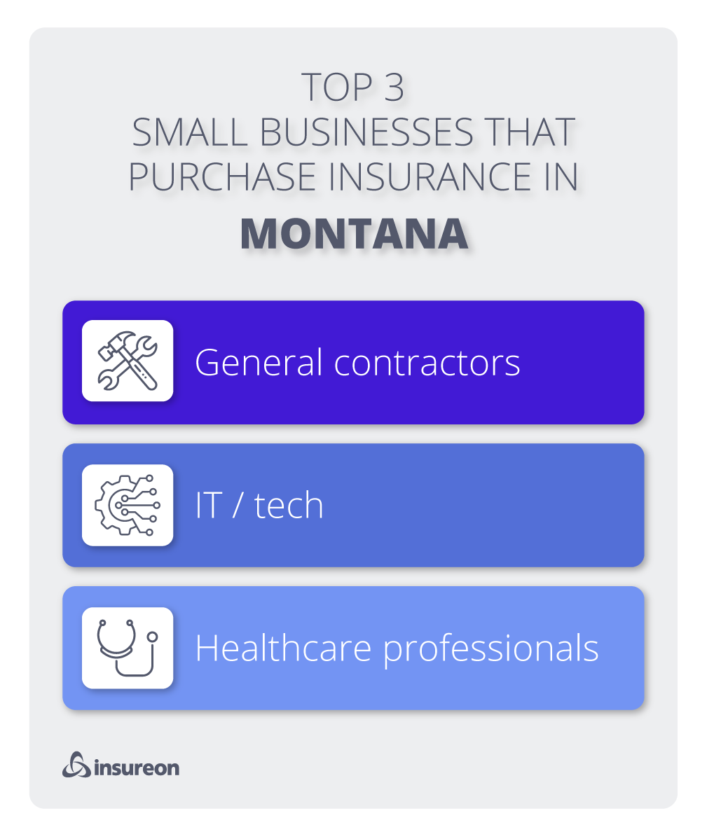 Top 3 industries in Montana Top 3 industries in Montana