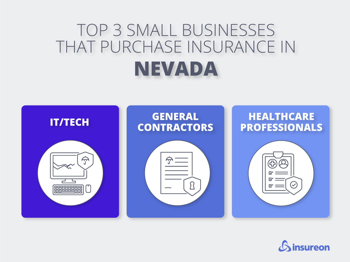 Top 3 small businesses that purchase insurance in Nevada