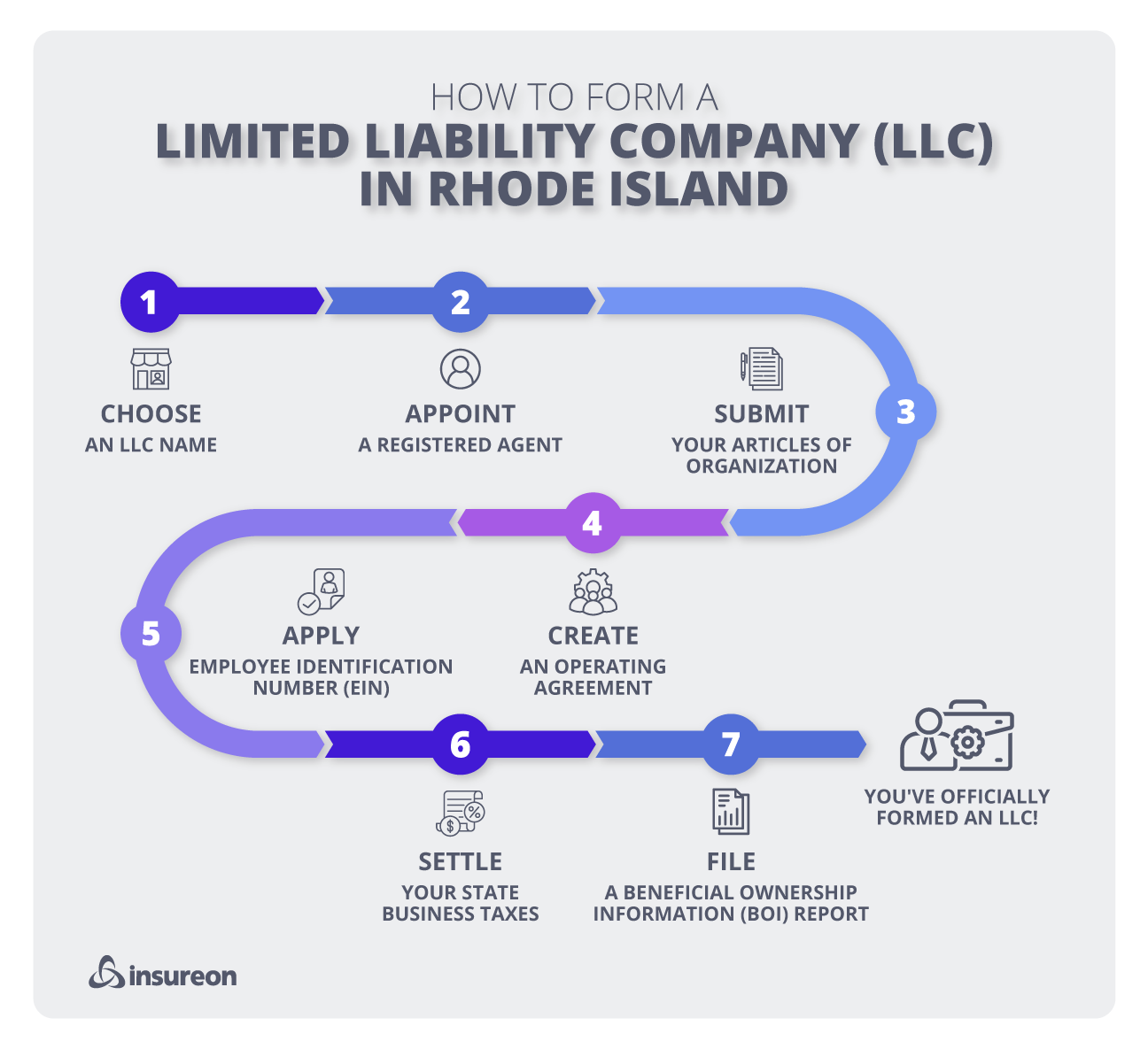 Steps to become an LLC in Rhode Island Steps to become an LLC in Rhode Island