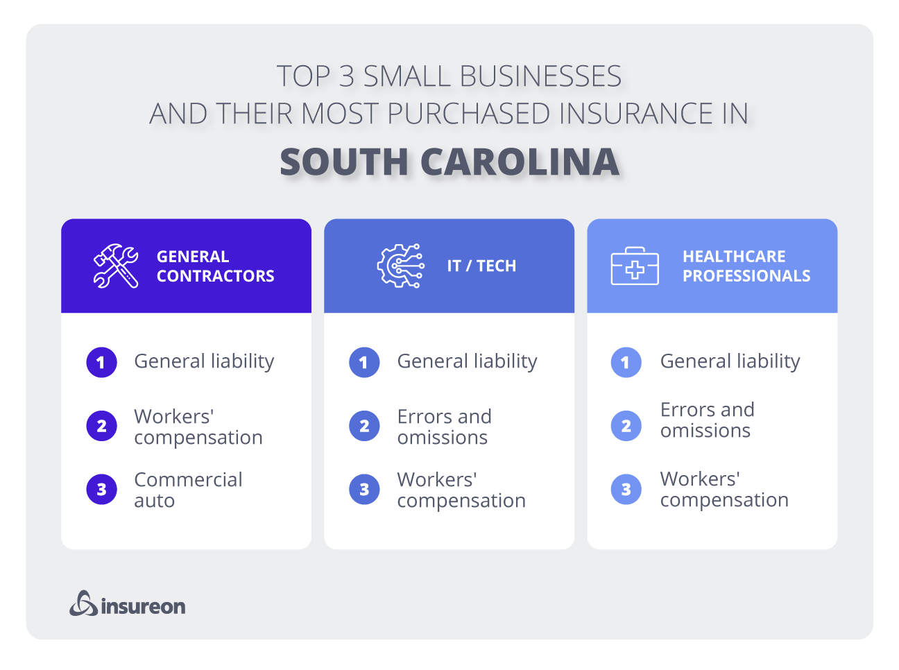 Top 3 industries in South Carolina