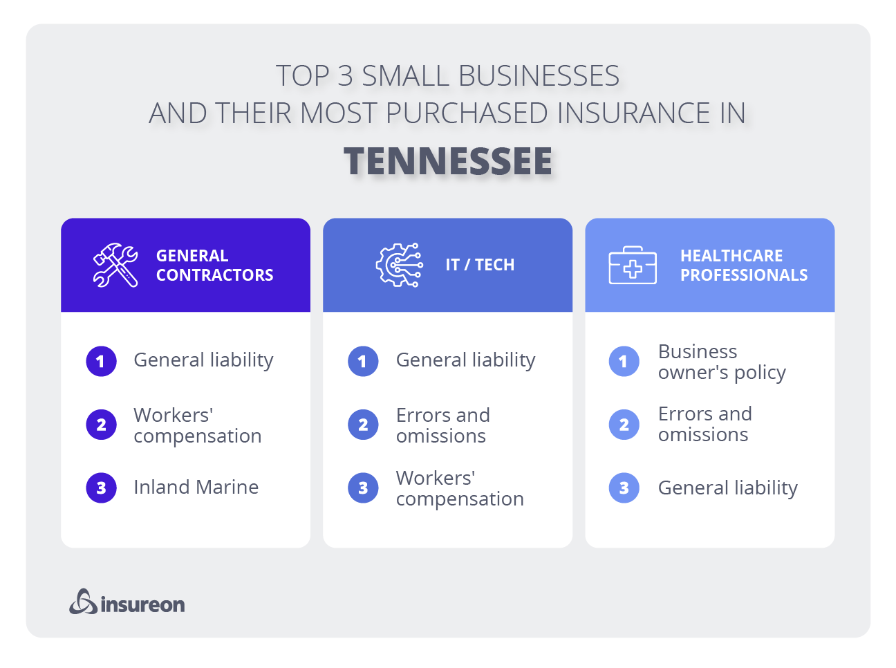 Top 3 industries in Tennessee Top 3 industries in Tennessee