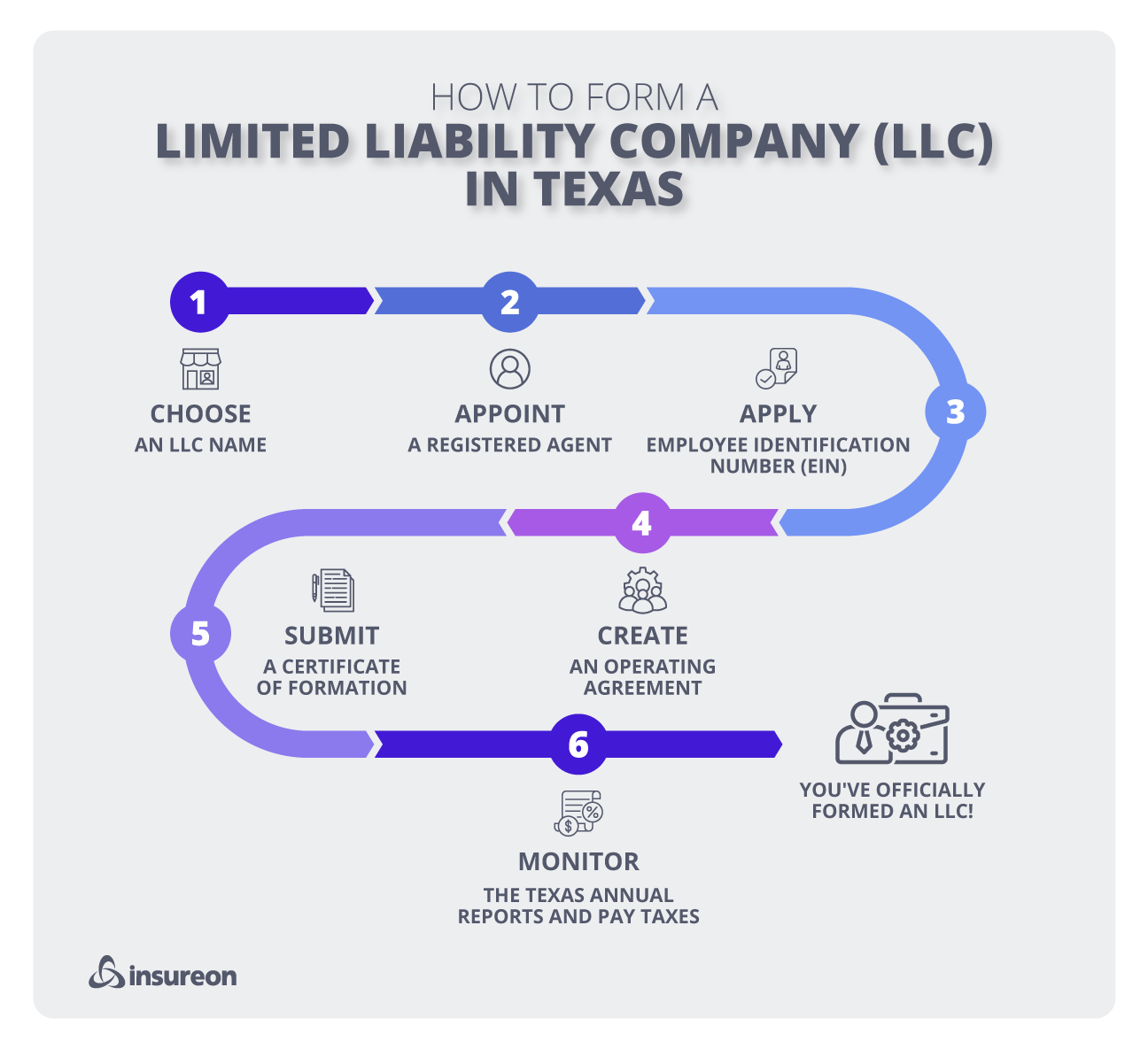 Steps to become an LLC in Texas