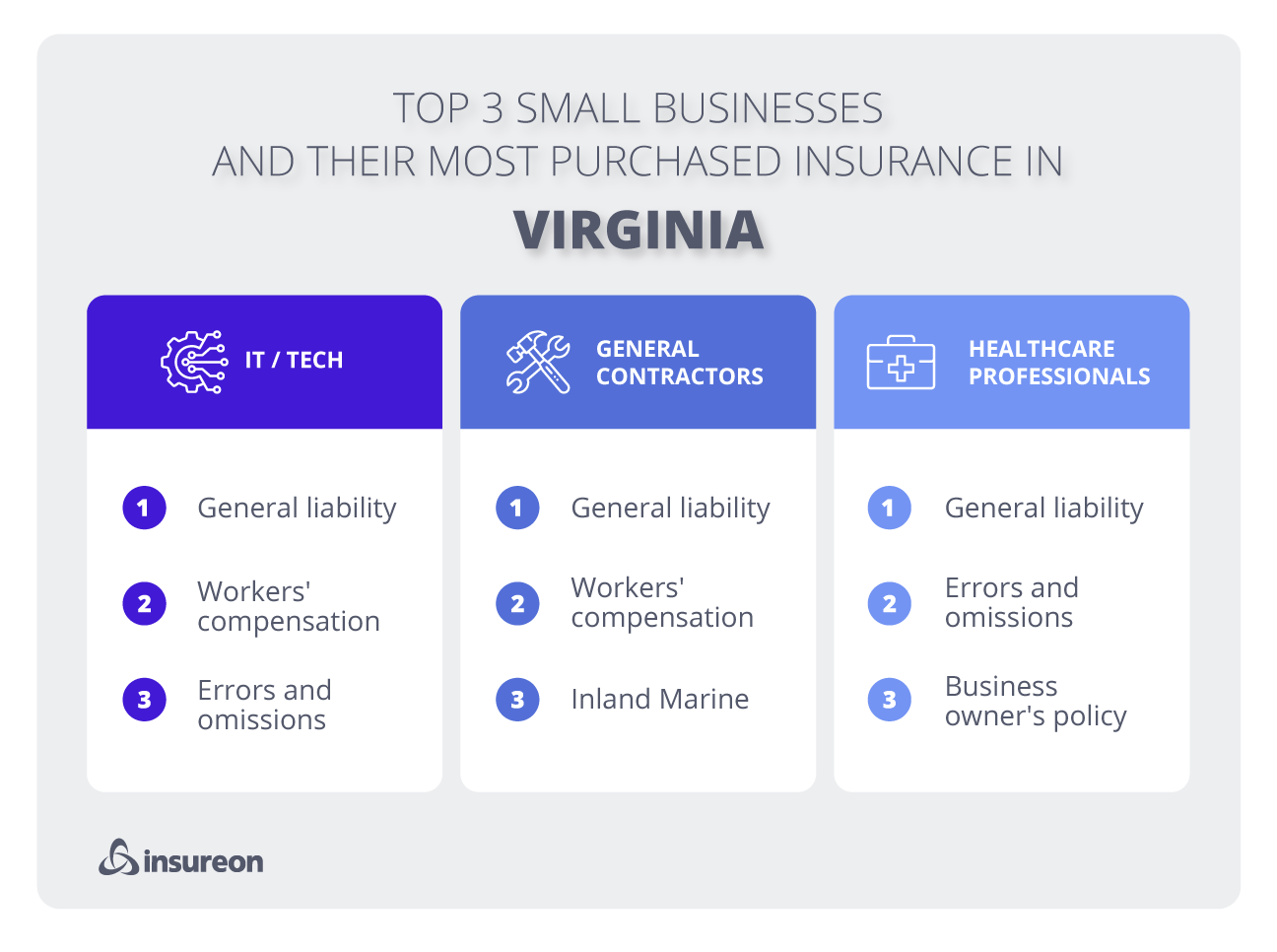 Top 3 industries in Virginia Top 3 industries in Virginia