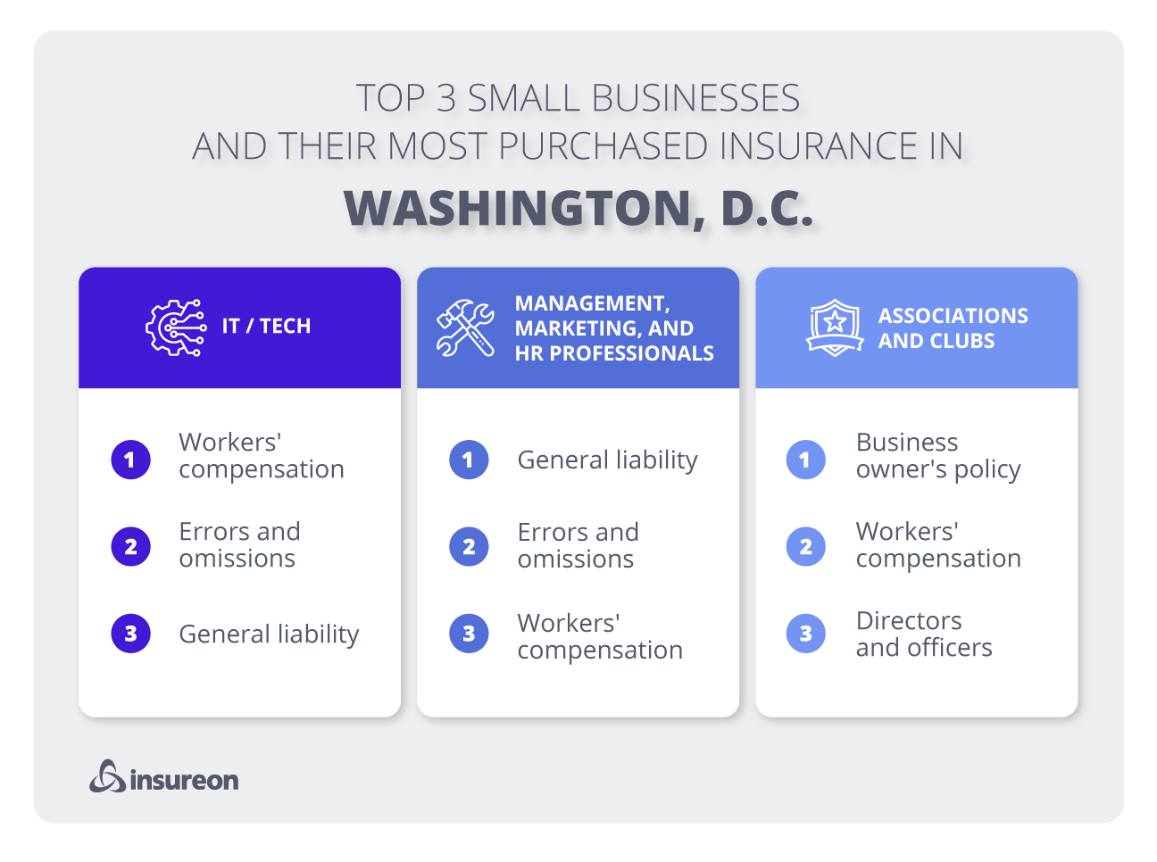Top 3 industries in Washington D.C. Top 3 industries in Washington D.C.