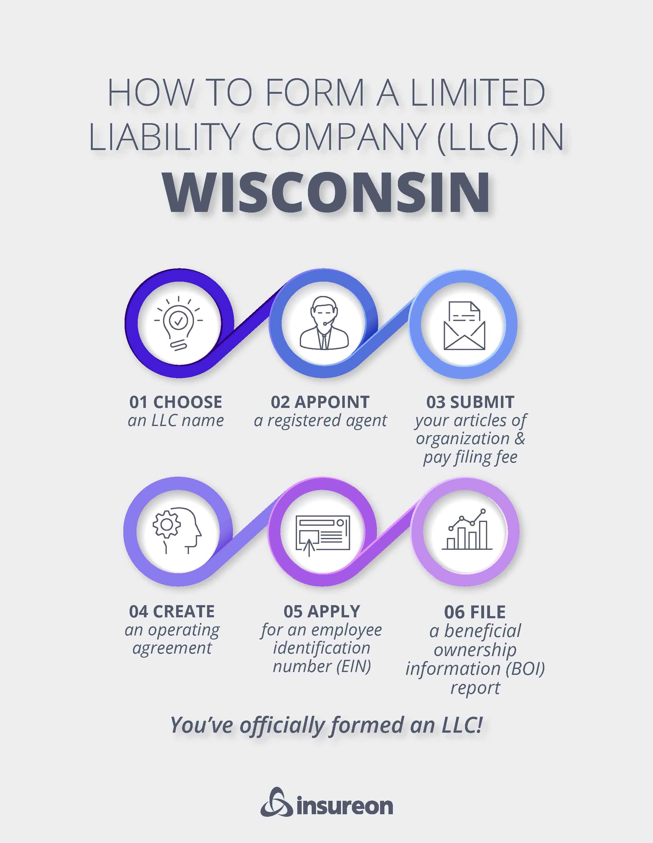 Forming an LLC in Wisconsin Forming an LLC in Wisconsin