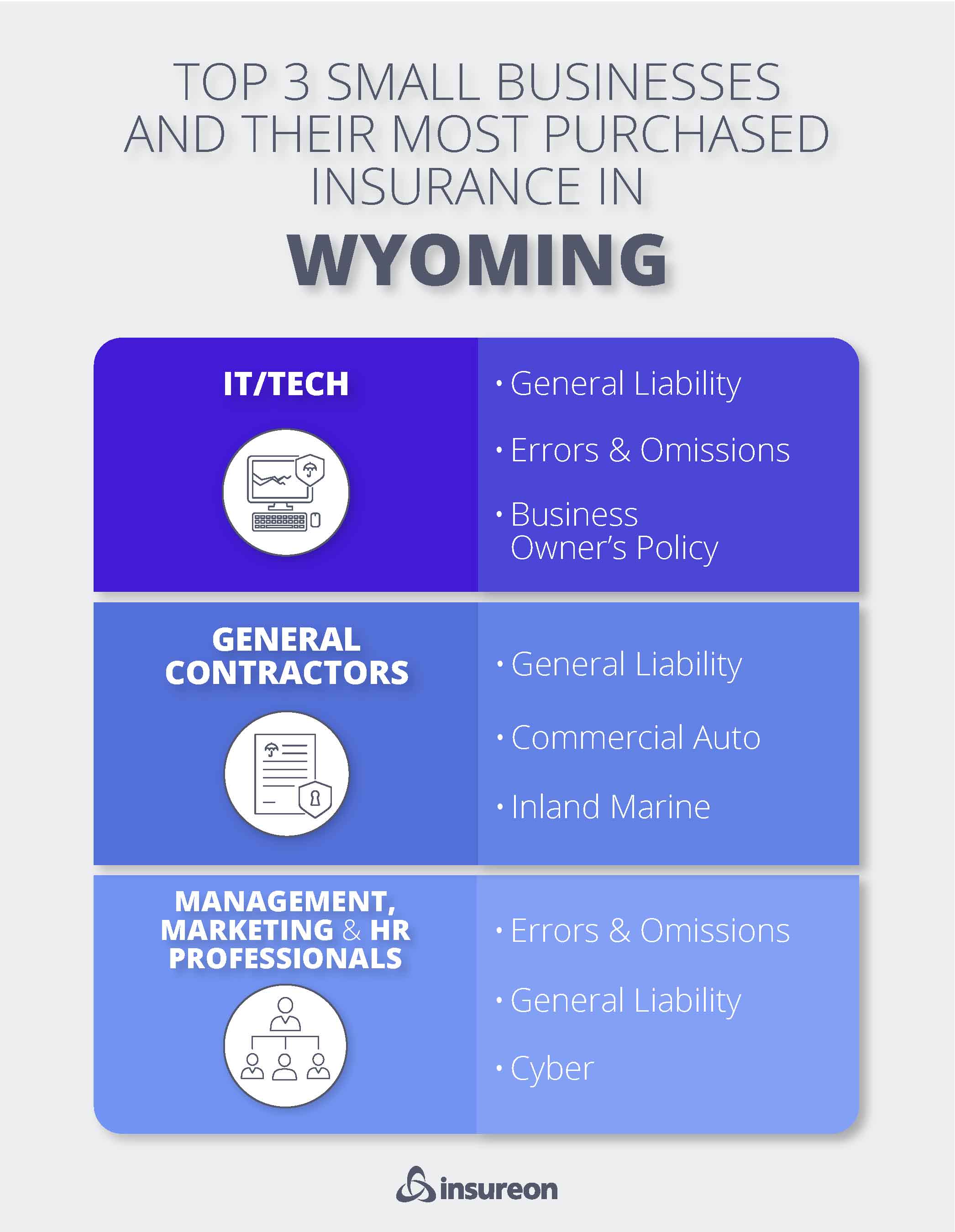 Top 3 small business policies purchased in Wyoming Top 3 small business policies purchased in Wyoming